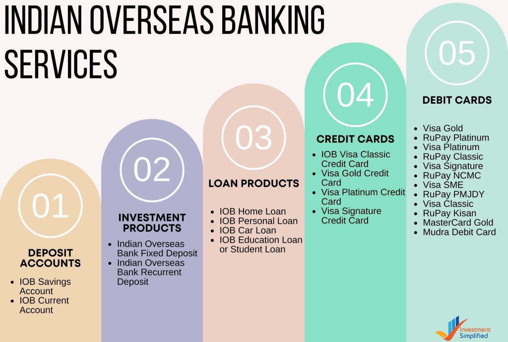 indian overseas banking services